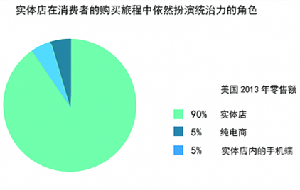 網(wǎng)上辦公家具采購商城那么火，辦公家具實(shí)體店沒法干？