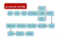 潮濕回南天氣，對油漆辦公家具的生產(chǎn)帶來什么影響？